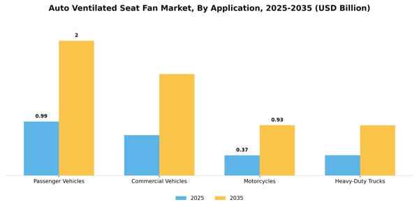 Auto Ventilated Seat Fan Market Segment Image 0