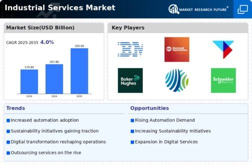 Industrial Services Market Infographic
