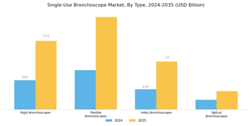Single Use Bronchoscope Market Segment Image 0