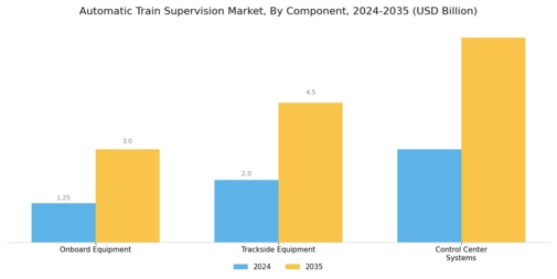 Automatic Train Supervision Market Segment Image 1