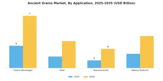 Ancient Grains Market Segment Image 1