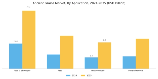 Ancient Grains Market Segment Image 1
