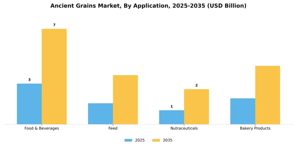 Ancient Grains Market Segment Image 0