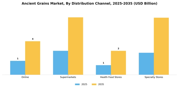 Ancient Grains Market Segment Image 1