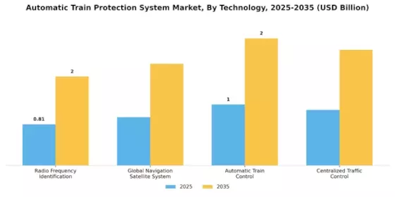 Automatic Train Protection System Market Segment Image 1