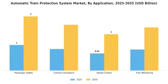 Automatic Train Protection System Market Segment Image 3