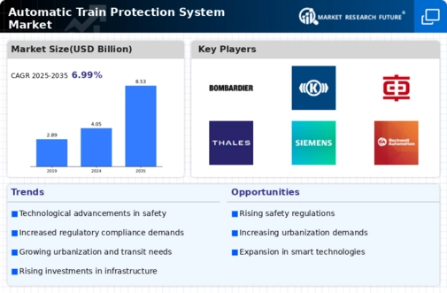 Automatic Train Protection System Market Infographic