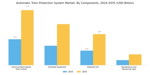 Automatic Train Protection System Market Segment Image 0