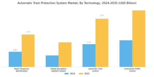 Automatic Train Protection System Market Segment Image 1