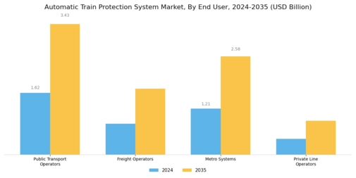 Automatic Train Protection System Market Segment Image 2
