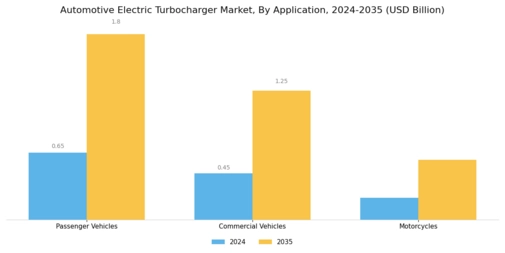 Automotive Electric Turbocharger Market
 Segment Image 1