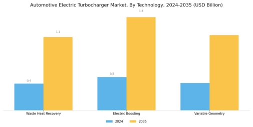 Automotive Electric Turbocharger Market
 Segment Image 2