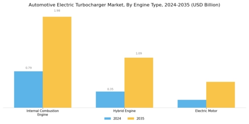 Automotive Electric Turbocharger Market
 Segment Image 3