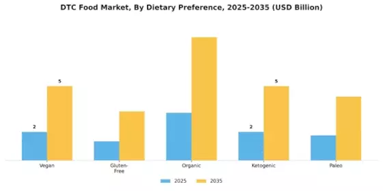 DTC Food Market Segment Image 3