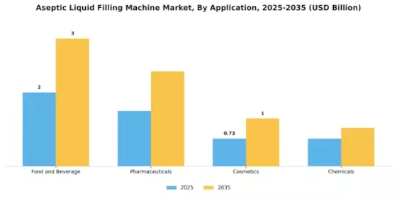 Aseptic Liquid Filling Machine Market Segment Image 0