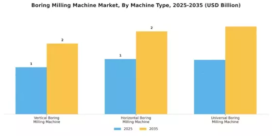 Boring Milling Machine Market Segment Image 0