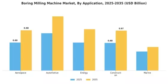 Boring Milling Machine Market Segment Image 1