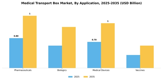 Medical Transport Box Market
 Segment Image 0