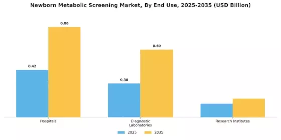 Newborn Metabolic Screening Market Segment Image 2