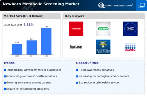 Newborn Metabolic Screening Market Infographic