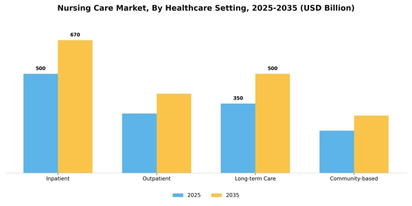 Nursing Care Market Segment Image 0