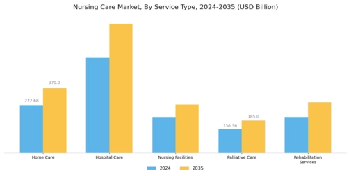 Nursing Care Market Segment Image 0