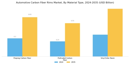 Automotive Carbon Fiber Rims Market Segment Image 0