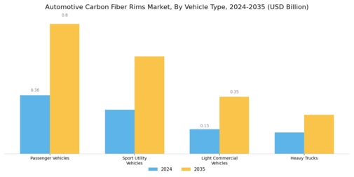 Automotive Carbon Fiber Rims Market Segment Image 1