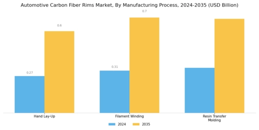 Automotive Carbon Fiber Rims Market Segment Image 2