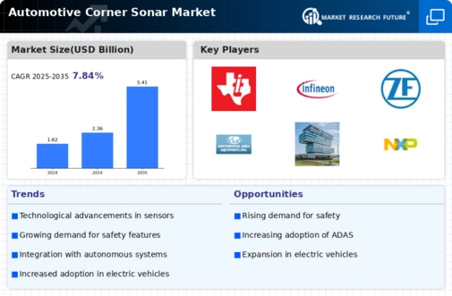 Automotive Corner Sonar Market Infographic
