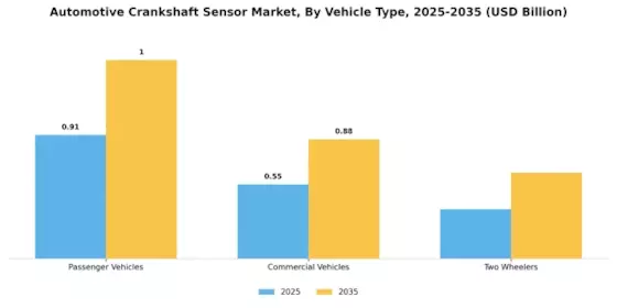 Automotive Crankshaft Sensor Market Segment Image 2