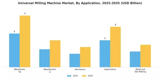 Universal Milling Machine Market Segment Image 1