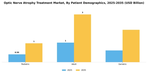 Optic Nerve Atrophy Treatment Market Segment Image 1