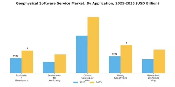 Geophysical Software Service Market Segment Image 0