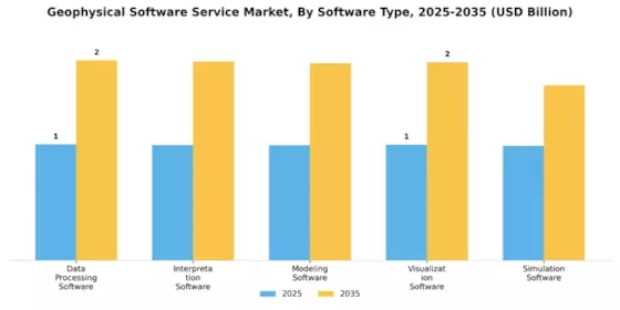 Geophysical Software Service Market Segment Image 3