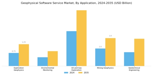 Geophysical Software Service Market Segment Image 0