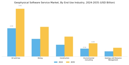 Geophysical Software Service Market Segment Image 2