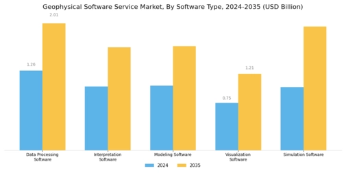 Geophysical Software Service Market Segment Image 3