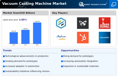 Vacuum Casting Machine Market Infographic