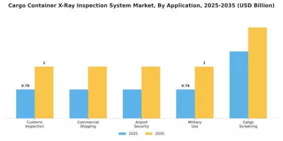 Cargo Container X-Ray Inspection System Market Segment Image 0