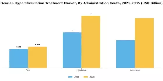 Ovarian Hyperstimulation Treatment Market Segment Image 2