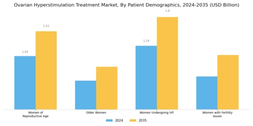 Ovarian Hyperstimulation Treatment Market Segment Image 1