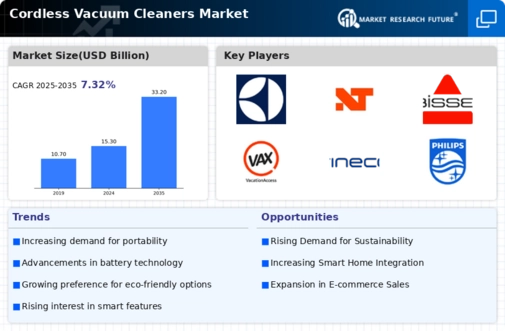 Cordless Vacuum Cleaners Market Infographic