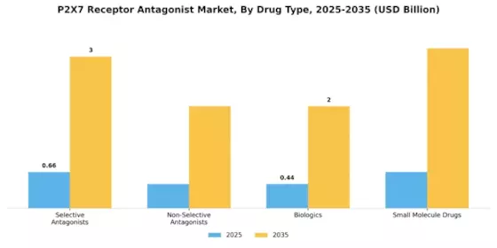 P2X7 Receptor Antagonist Market Segment Image 1