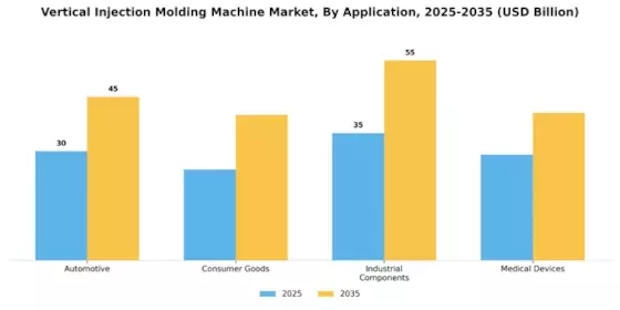 Vertical Injection Molding Machine Market Segment Image 0