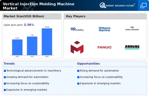 Vertical Injection Molding Machine Market Infographic