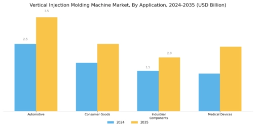 Vertical Injection Molding Machine Market Segment Image 0