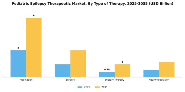 Pediatric Epilepsy Therapeutic Market Segment Image 3