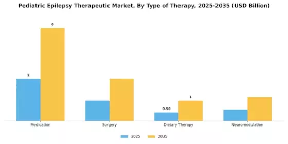 Pediatric Epilepsy Therapeutic Market Segment Image 0