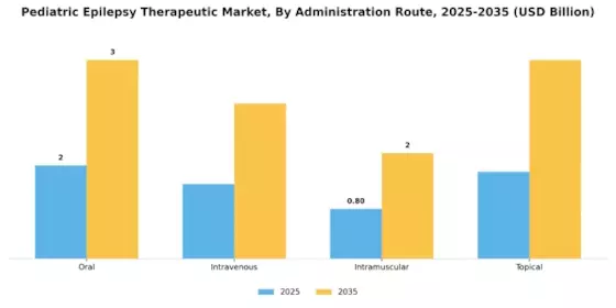 Pediatric Epilepsy Therapeutic Market Segment Image 2